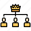 crown, hierarchical, king, queen, structure 