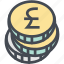 budget, business, coins, currency, finance, money, pound 