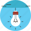 bulb, creativity, efficiency, electricity, glow, impression, lamp 