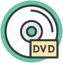 cd, compact disk, dvd, media, multimedia 