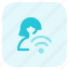 wifi, internet, single woman, wireless 