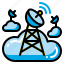aerial, antenna, broadcast, communication, radio, satellite, tower 
