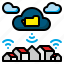 cloud, connection, data, internet, network, technology, web 