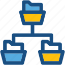 connected folder, folder hierarchy, folder sharing, server folder, server storage