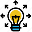 bulb, creative, education, idea, light, physics, science 