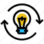 bulb, creative, education, idea, light, sync 