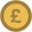 britain, coin, exchange, money, pound 
