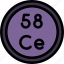periodic, table, chemistry, metal, education, science, element 
