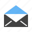 address, correspondence, email, internet, mail, website 
