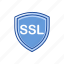 safety, secure sockets layer, security, ssl 