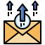 send, communications, email, envelope, letter 