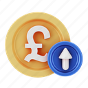 pound sterling, currency, british pound, gbp, united kingdom, bank of england, exchange rate, brexit, pound investments