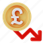 pound sterling, currency, british pound, gbp, united kingdom, bank of england, exchange rate, brexit, pound investments 