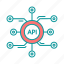 api, code, development, machine learning, programming, project, share 
