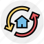 apartment, arrows, house, property, real, real estate, rotation 