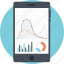 business monitoring, data analysis, gain loss analysis, mobile analytics, statistical report 