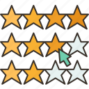 rating, satisfaction, evaluation, assessment, feedback