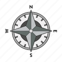 compass, east, north, south, west