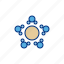 atom, circle, mole, molecule, science, small 