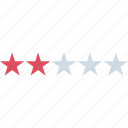 rating, star, two