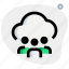 cloud, avatar, storage, user 