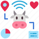 livestock, cow, smart farm, farming, agriculture, technology