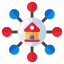 home network, home connection, house network, house connection, homestead 