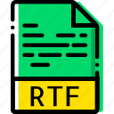 extentions, file, rtf, types
