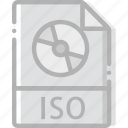 directory, document, file, iso