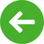 arrow, circle, direction, green, left, previous, west 