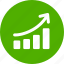 chart, circle, graph, green, revenue growth, sales, success 