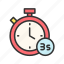 - timer, time, clock, watch, alarm, stopwatch, schedule, deadline 