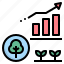 data, forest, growth, increase, operation 