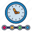 infographic, line, step, template, time, timeline, clock 