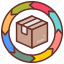 continuous, delivery, package, parcel, box, cycle 