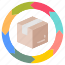 continuous, delivery, package, parcel, box, cycle