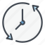 time, clock, watch, rotate, rotation, refresh, update 