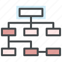 diagram, flow chart, hierarchy, schema, work flow