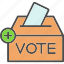 amenities, ballot, box, city, council, vote, voting 