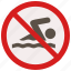 no, prohibited, signs, swimming, warning 