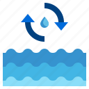 clean, water2, cleaning, droplets, ecology, environment, waste, water