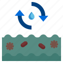 waste, water4, drain, sewage, water, cycle, ecology, environment