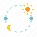 cycle, day, moon, season, sun