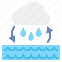 cloud, cycle, rain, sea, water