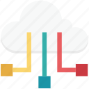 cloud hierarchy, cloud network, cloud sharing, networking, technology