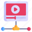 video hosting, shared video, video streaming, media hosting, video network 
