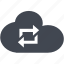 sync, cloud 